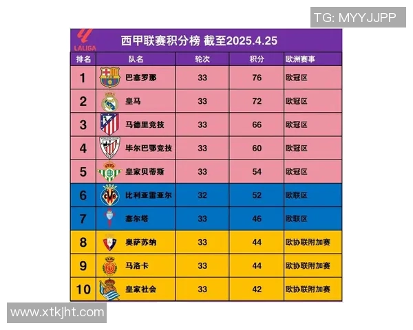 西甲2008-2009赛季赛程与最终积分排名